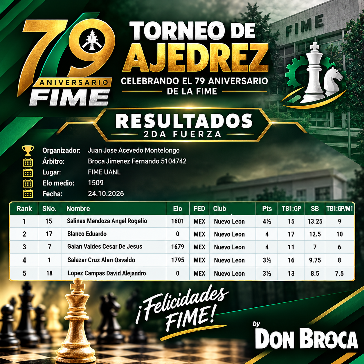 Resultados 2da Fuerza
