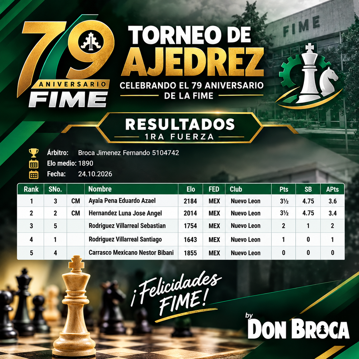 Resultados 1ra Fuerza