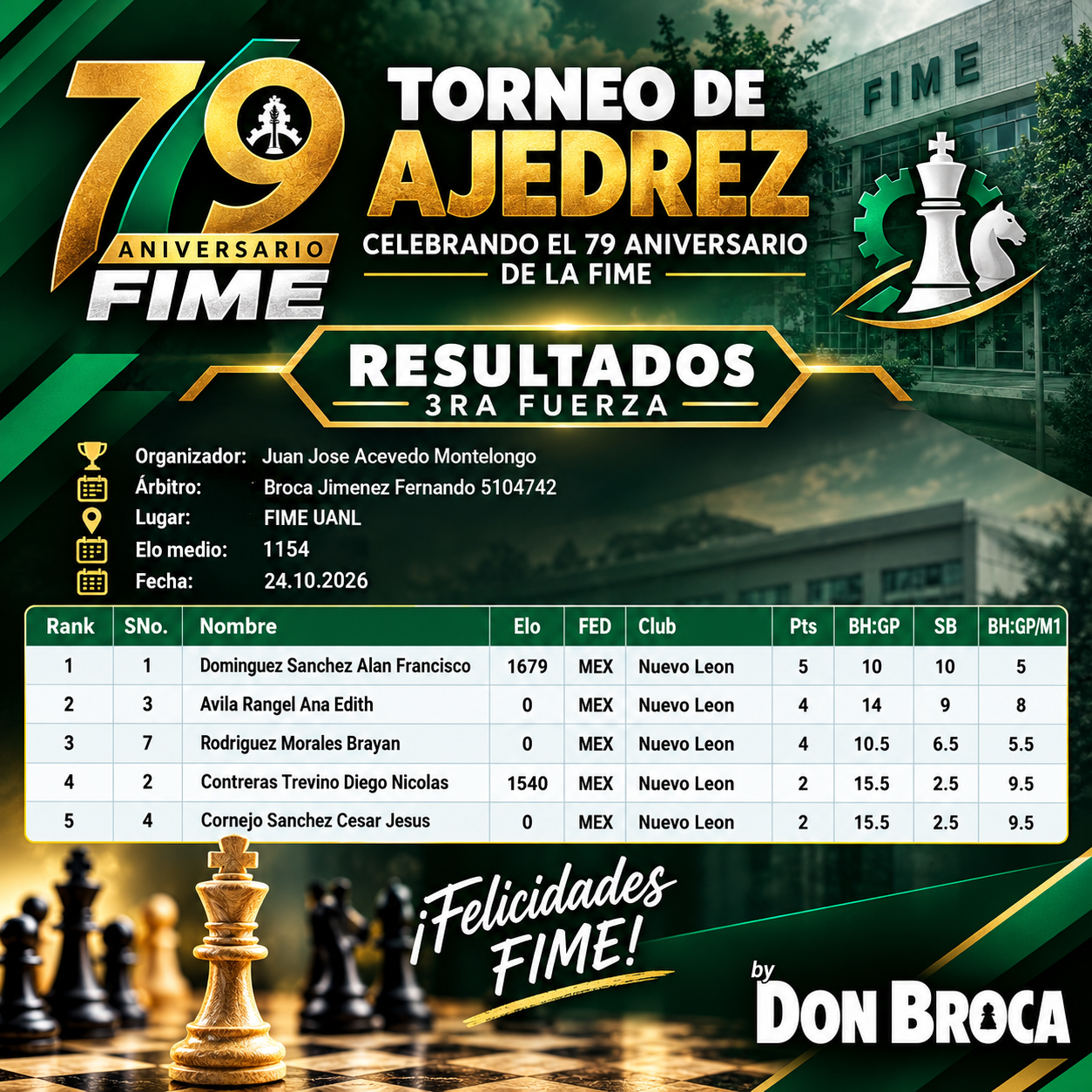 Resultados 3ra Fuerza