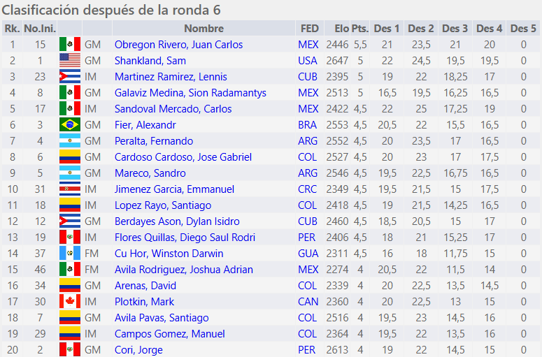 Top 20