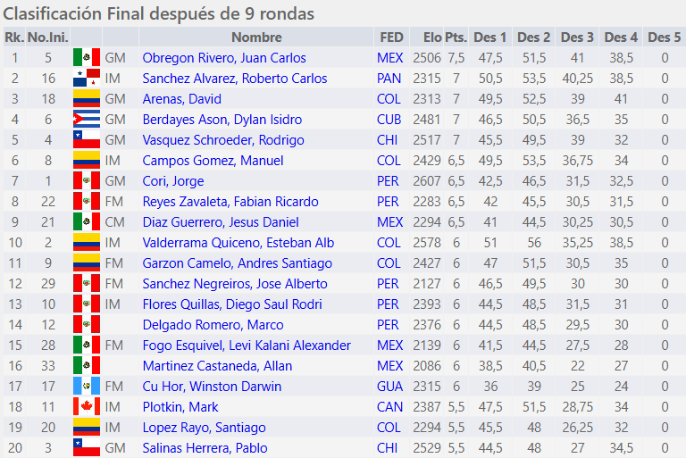 Top 20 Blitz