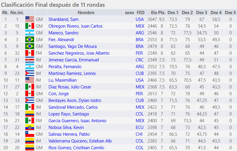 Top 20 Continental Absoluto